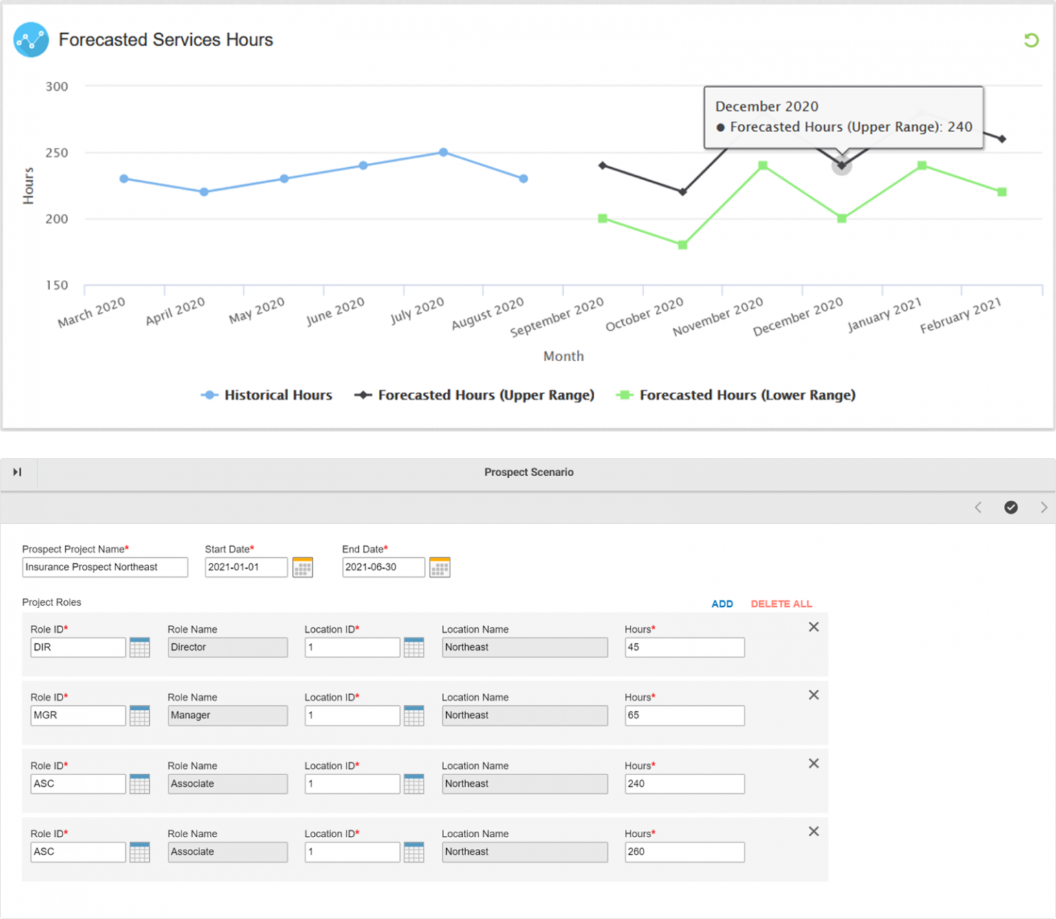Forecast Management - Optymyze Apps