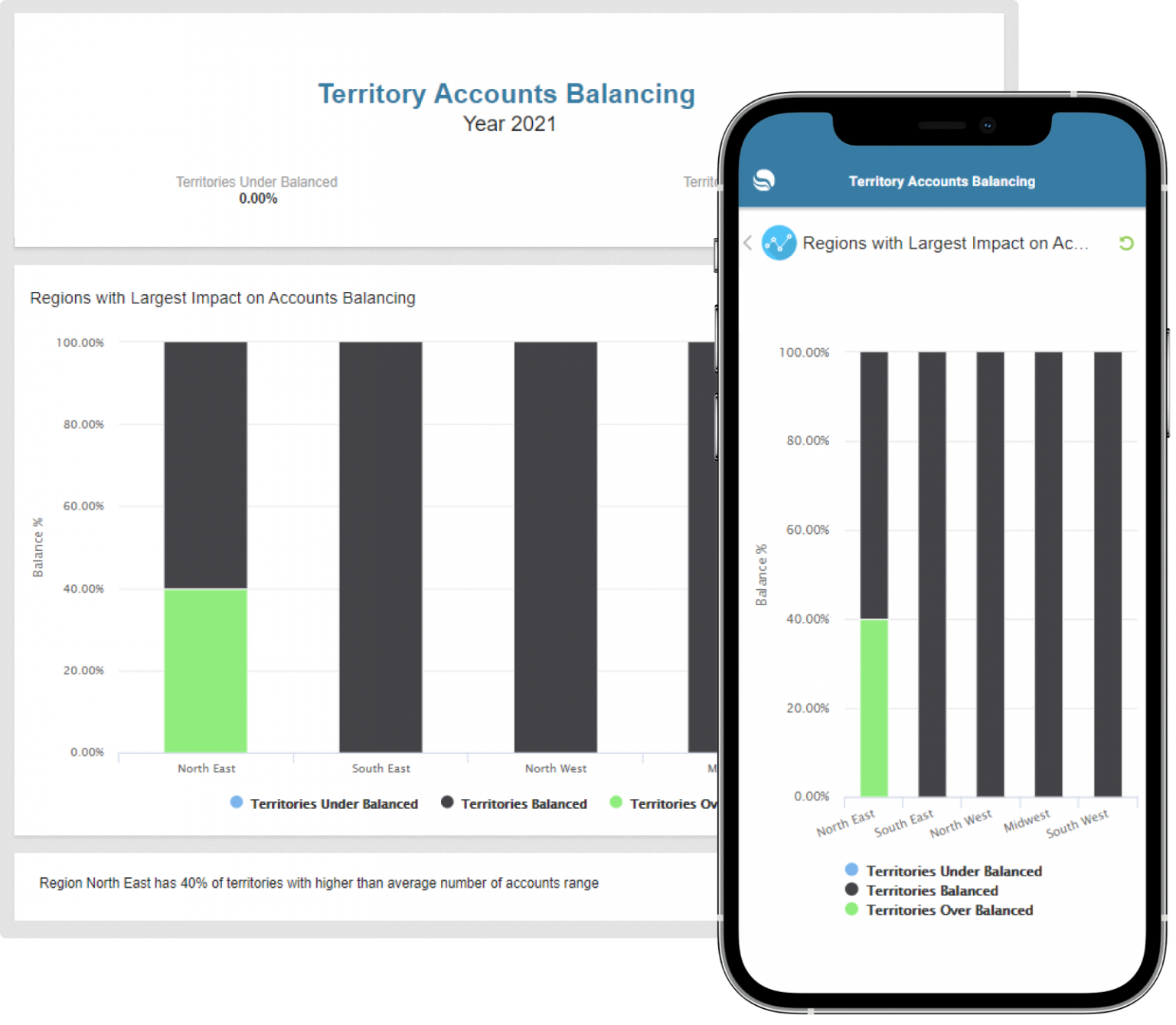 Territory Accounts Balancing - Optymyze Apps