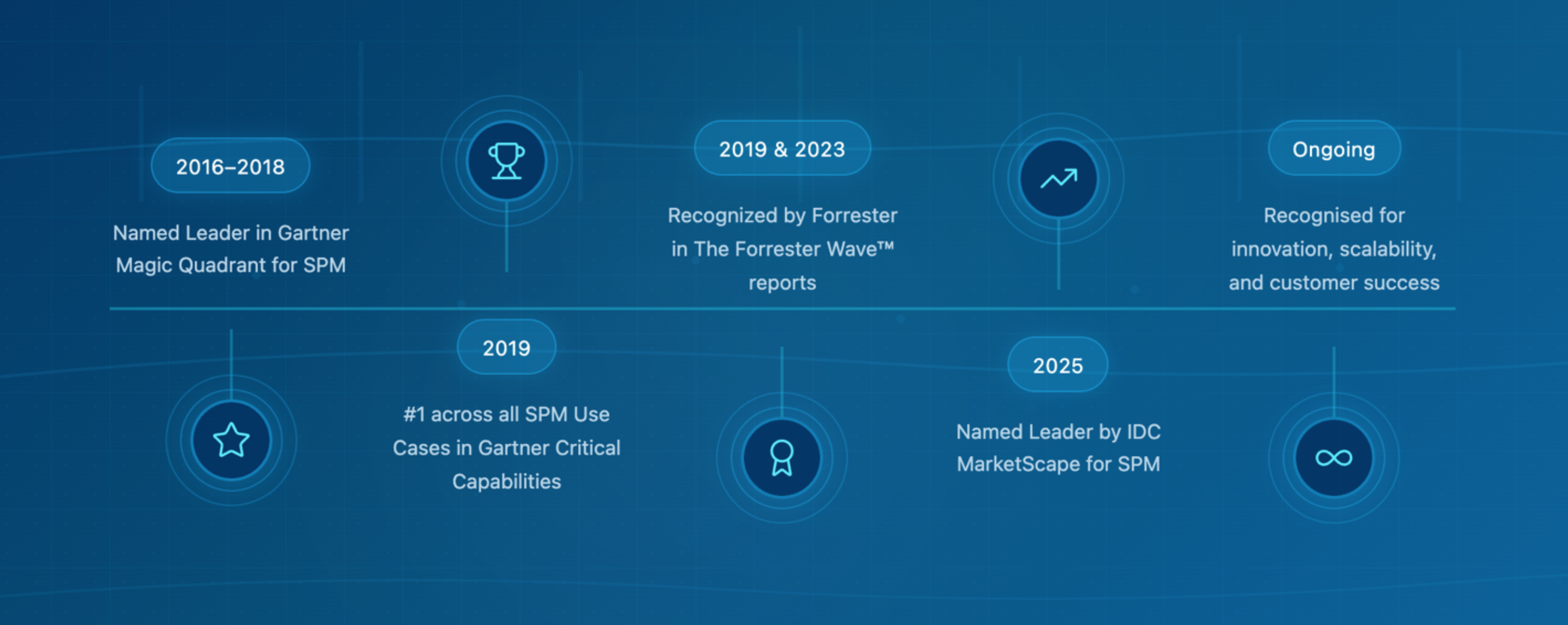 Optymyze Recognized by Leading Industry Analysts for Sales Performance Management Leadership